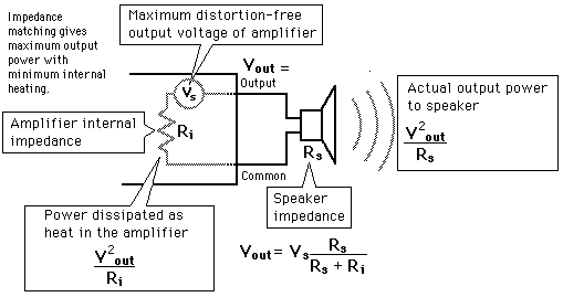 Amp and speaker store matching